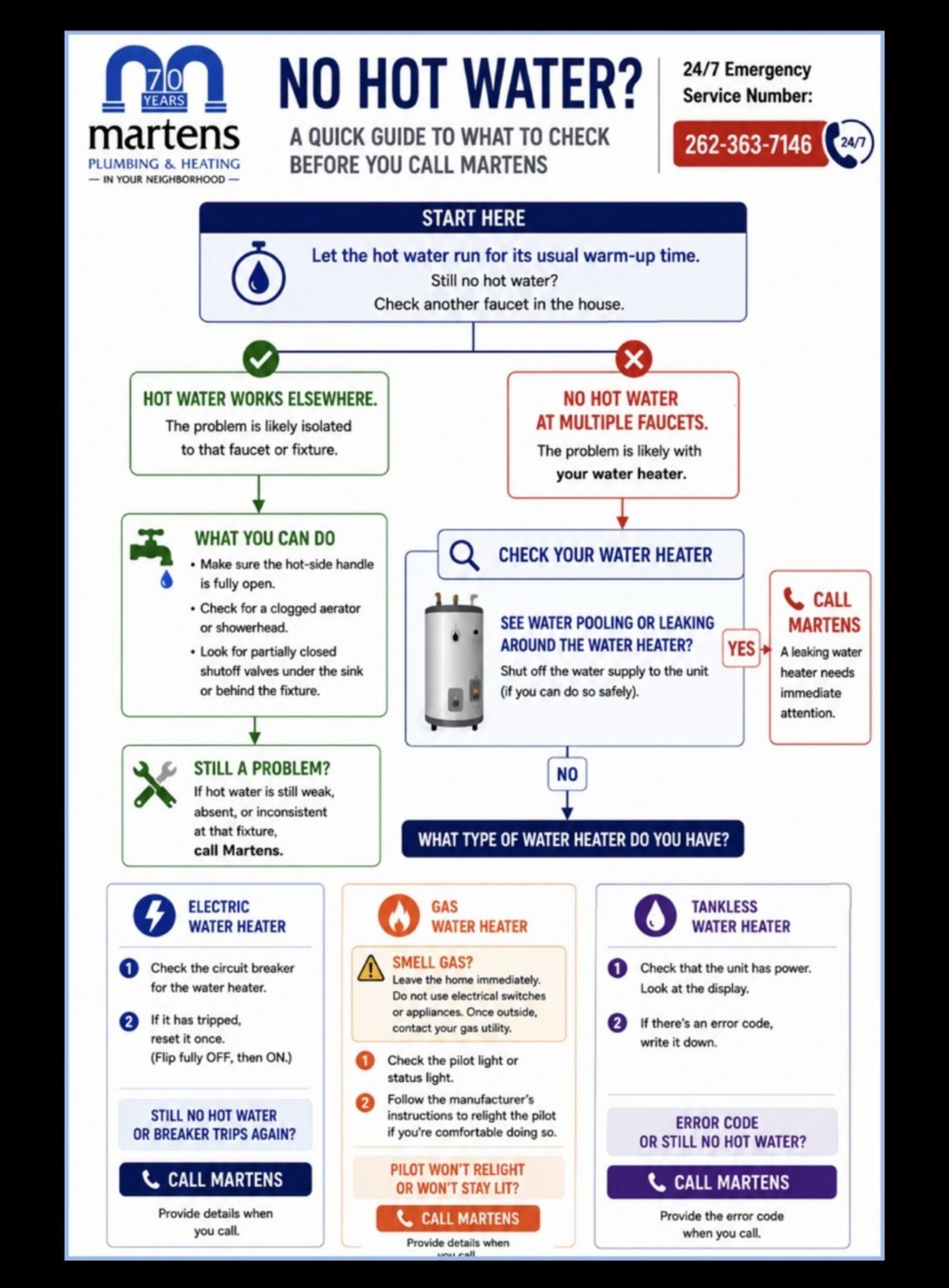No Hot Water Infographic